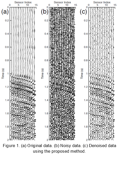 autocorr_results